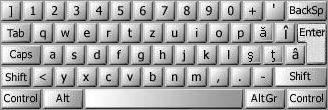 Tastaturbelegung: Standard